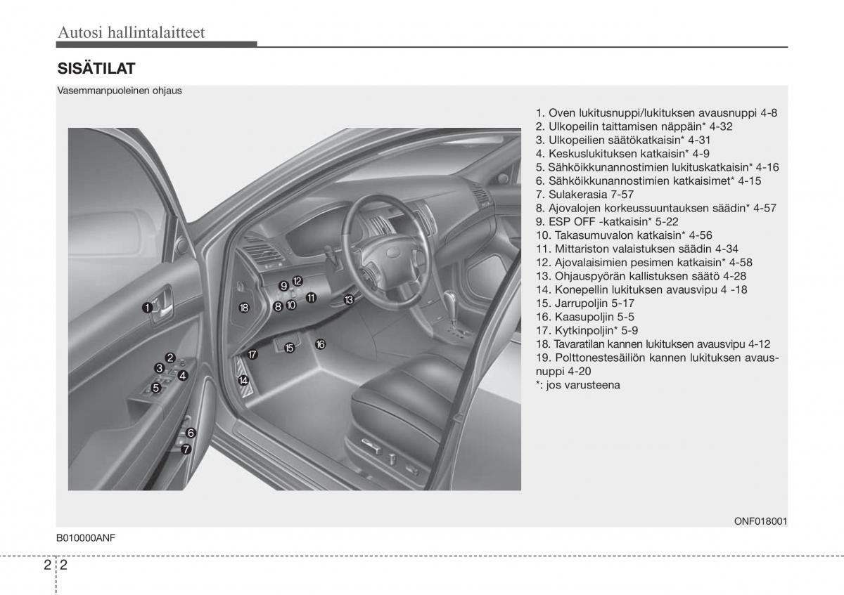 Hyundai Sonata NF V 5 omistajan kasikirja / page 17