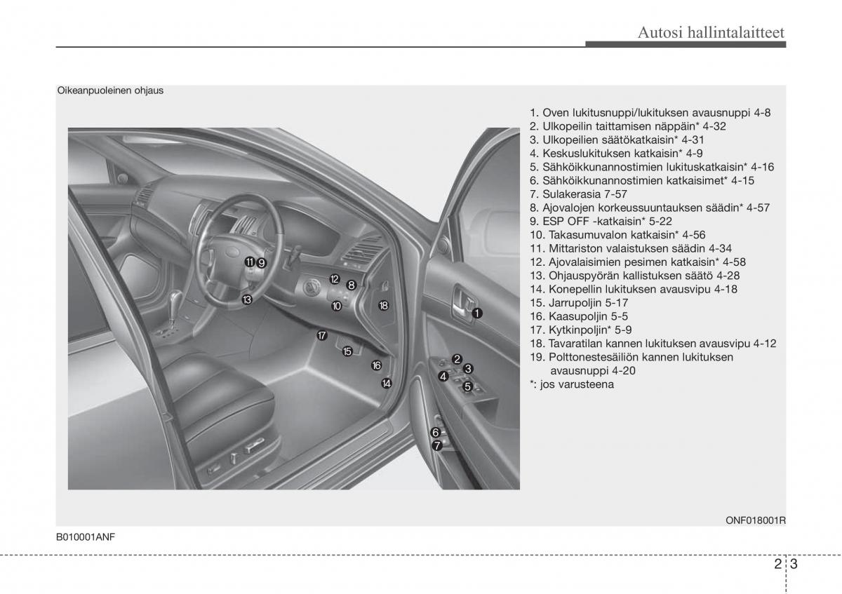 Hyundai Sonata NF V 5 omistajan kasikirja / page 18