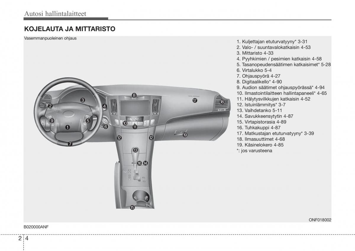 Hyundai Sonata NF V 5 omistajan kasikirja / page 19