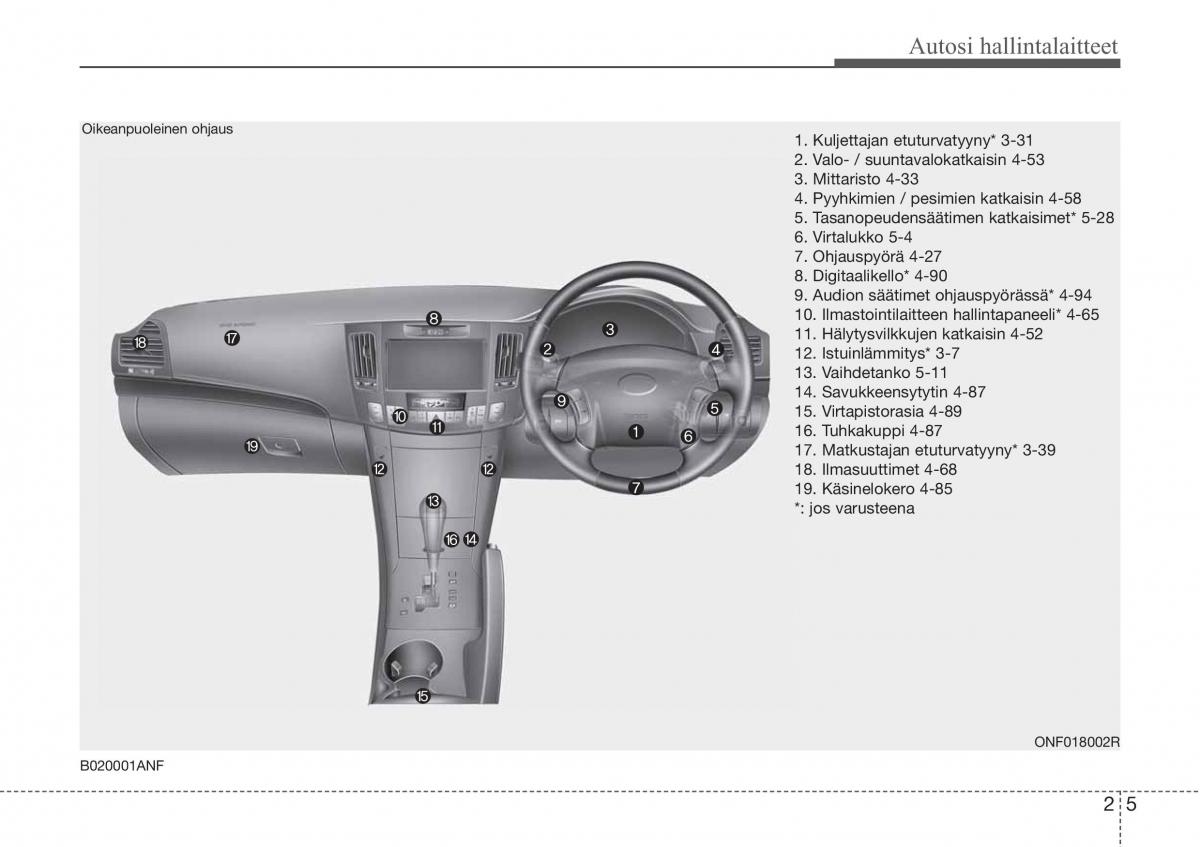 Hyundai Sonata NF V 5 omistajan kasikirja / page 20