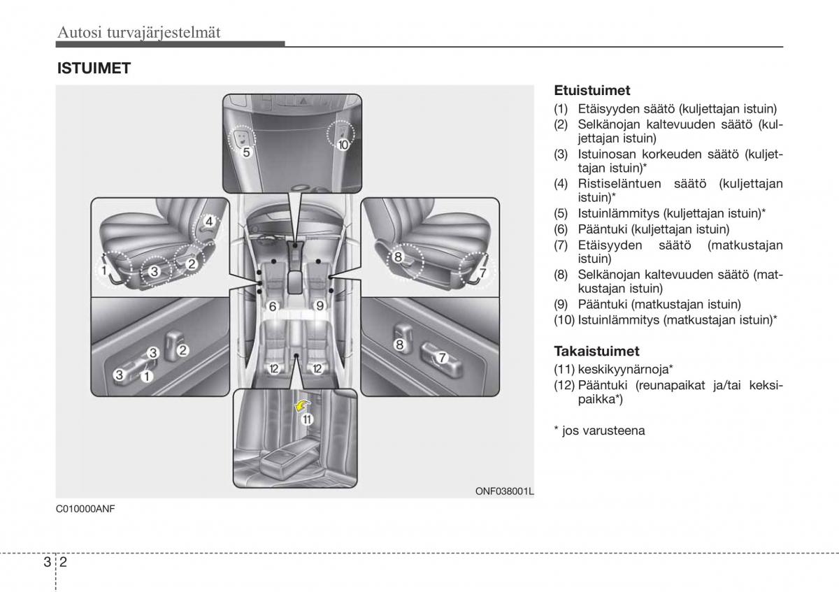 Hyundai Sonata NF V 5 omistajan kasikirja / page 23