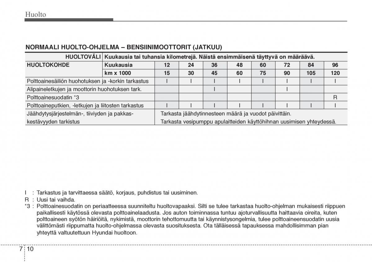 Hyundai Sonata NF V 5 omistajan kasikirja / page 311