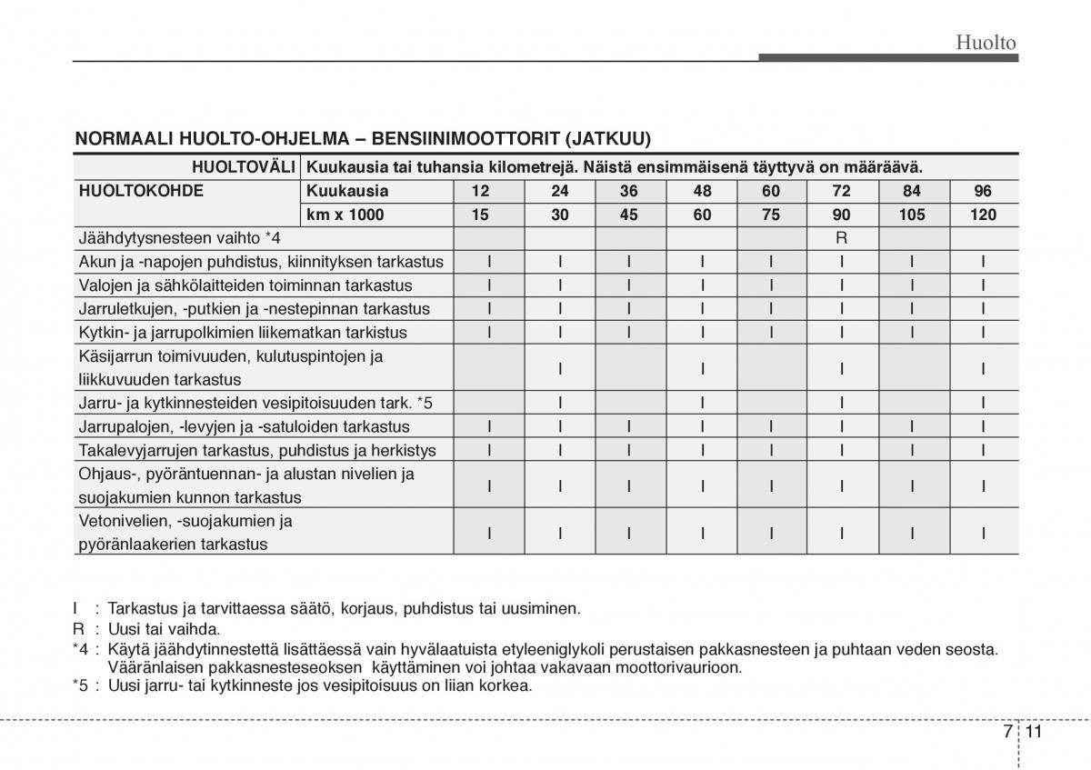 Hyundai Sonata NF V 5 omistajan kasikirja / page 312