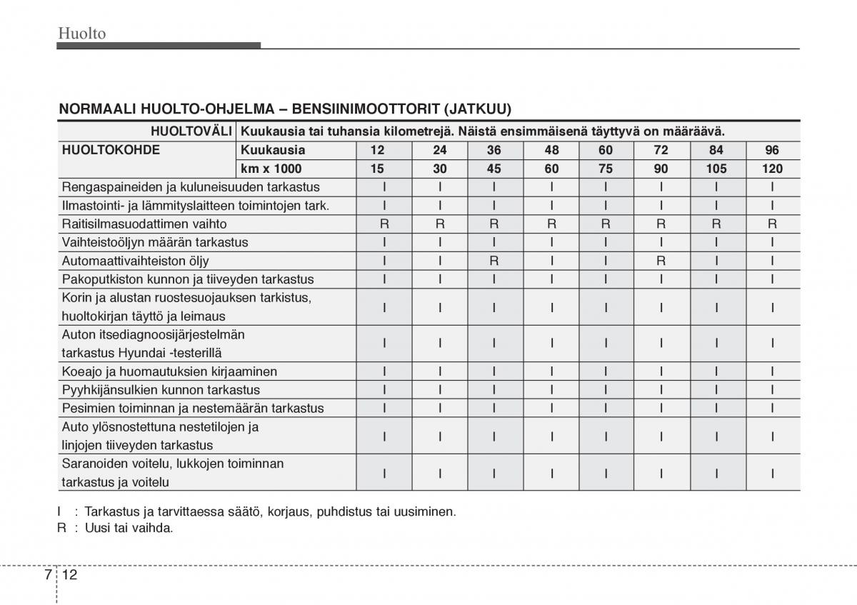 Hyundai Sonata NF V 5 omistajan kasikirja / page 313