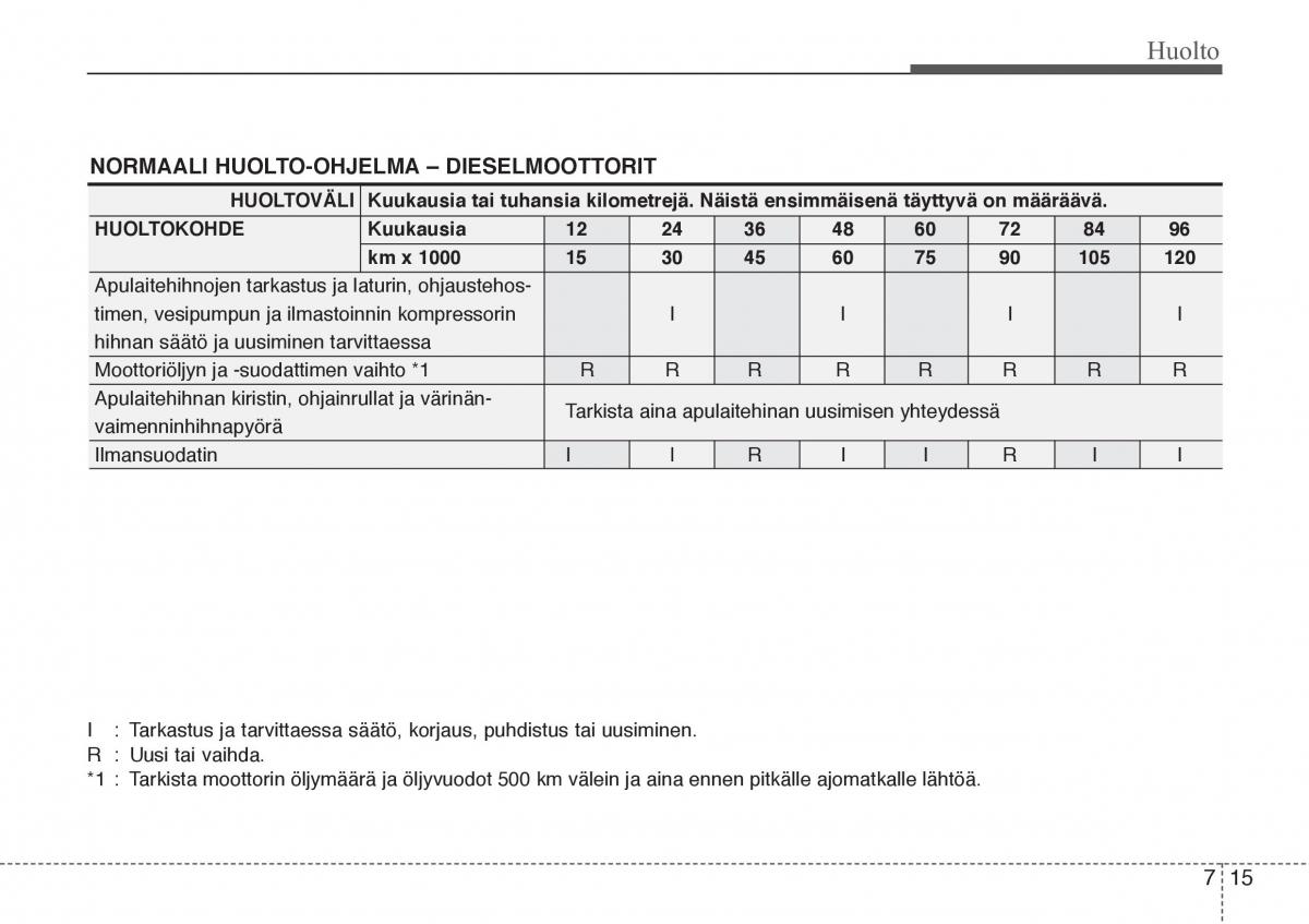 Hyundai Sonata NF V 5 omistajan kasikirja / page 316