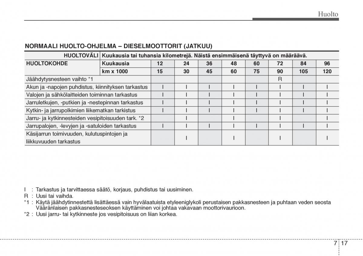 Hyundai Sonata NF V 5 omistajan kasikirja / page 318