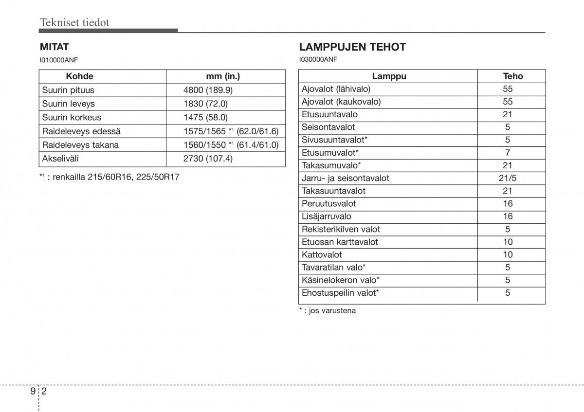 Hyundai Sonata NF V 5 omistajan kasikirja / page 385