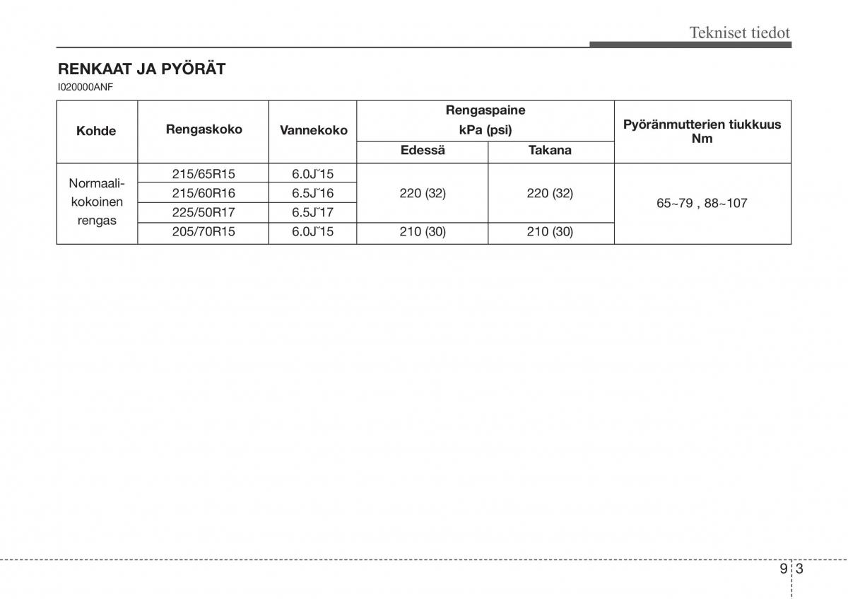 Hyundai Sonata NF V 5 omistajan kasikirja / page 386