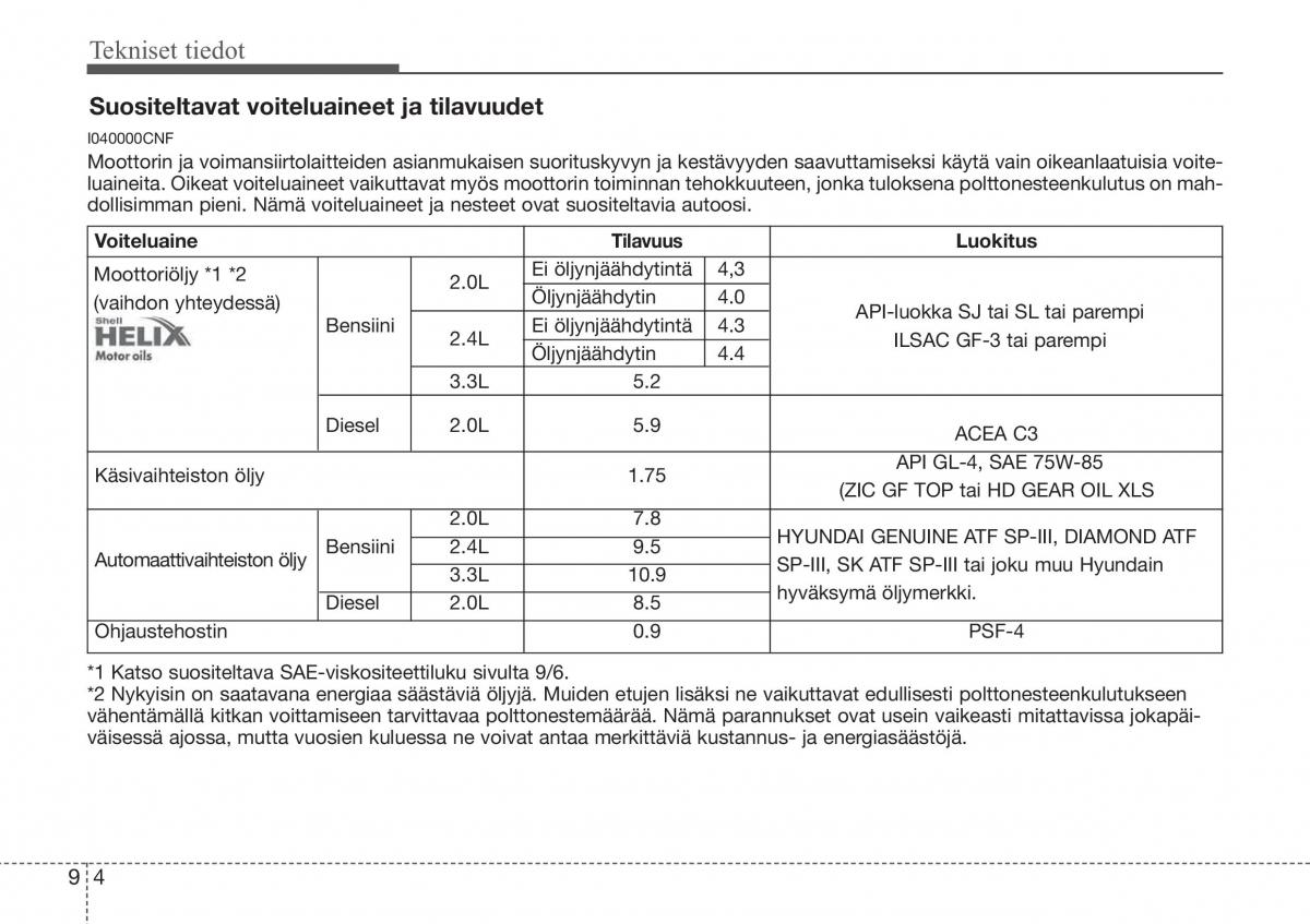 Hyundai Sonata NF V 5 omistajan kasikirja / page 387