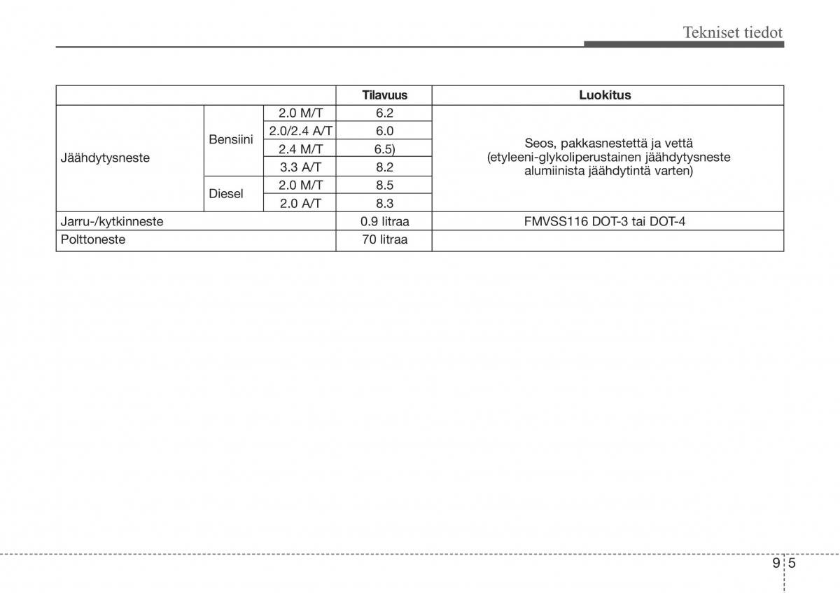 Hyundai Sonata NF V 5 omistajan kasikirja / page 388