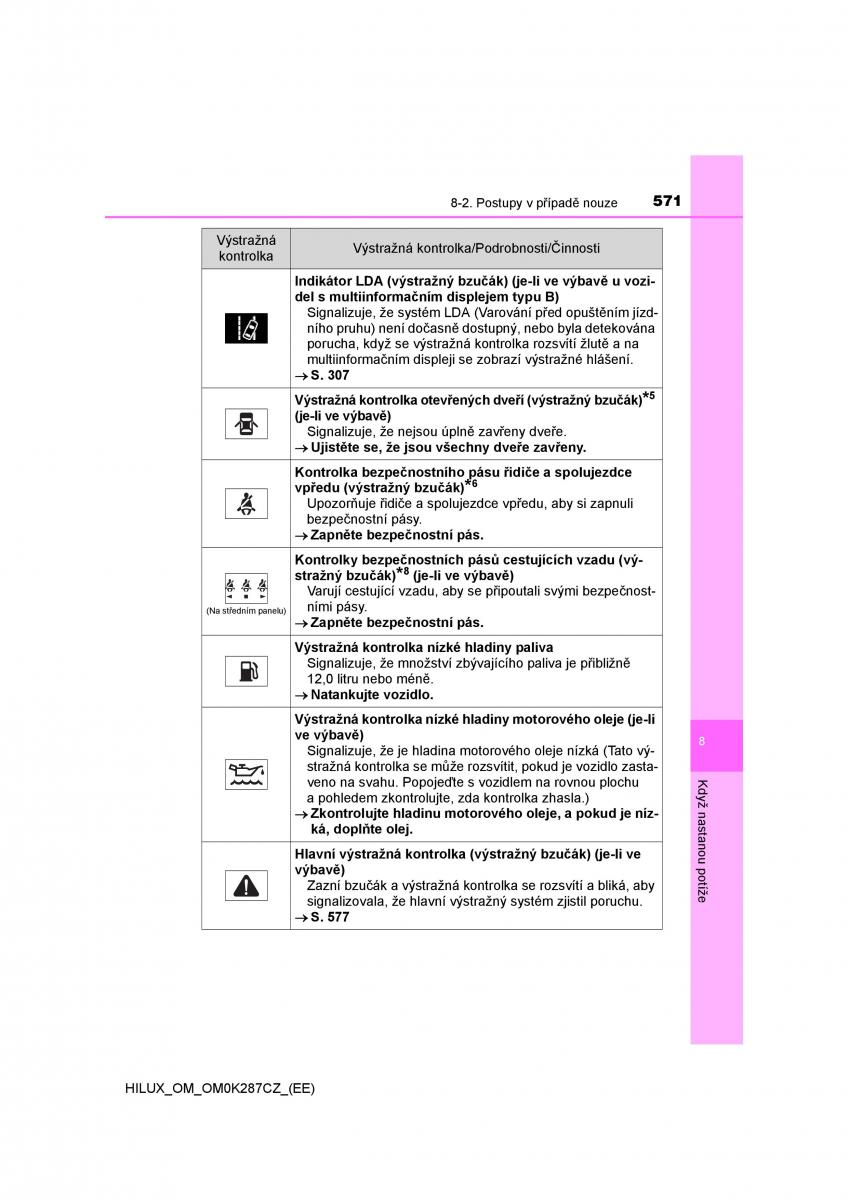 Toyota Hilux VIII 8 AN120 AN130 navod k obsludze / page 571