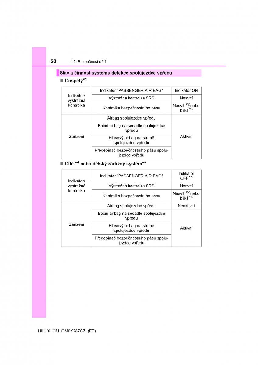 Toyota Hilux VIII 8 AN120 AN130 navod k obsludze / page 58