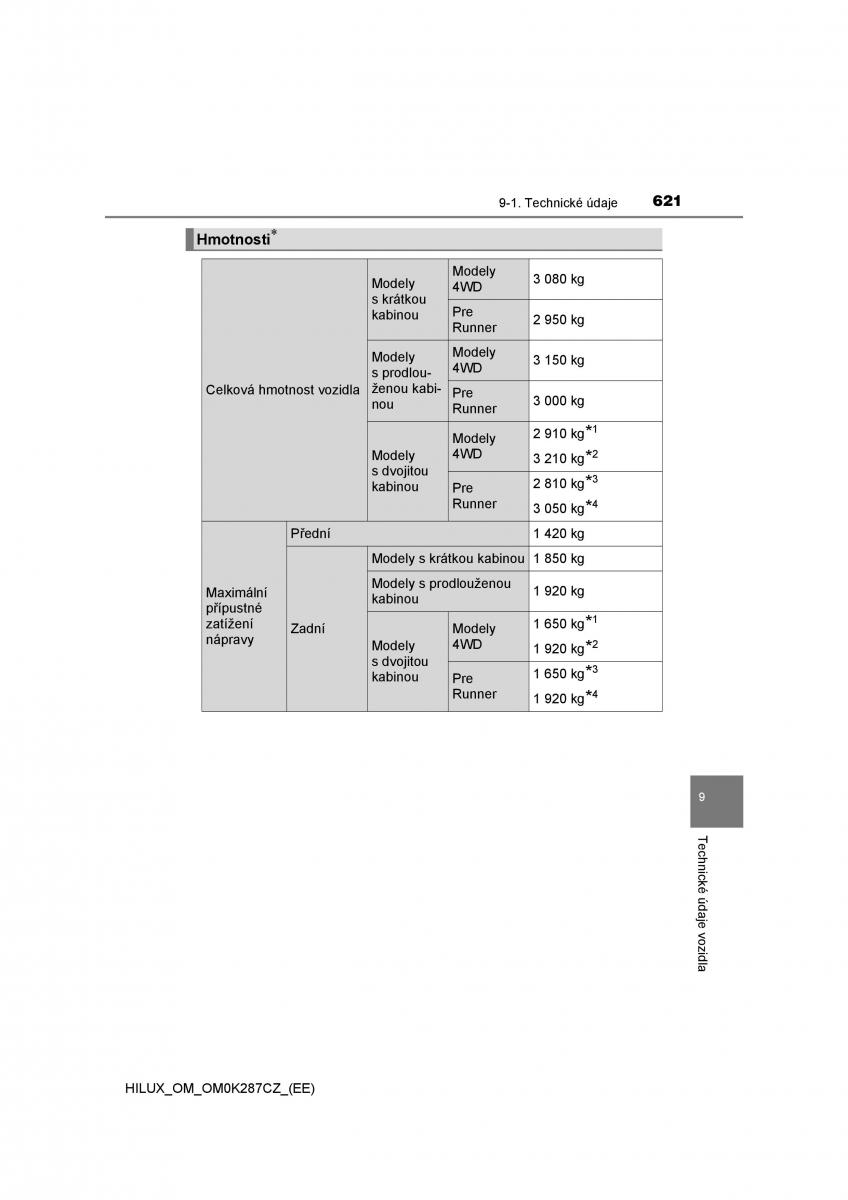 Toyota Hilux VIII 8 AN120 AN130 navod k obsludze / page 621