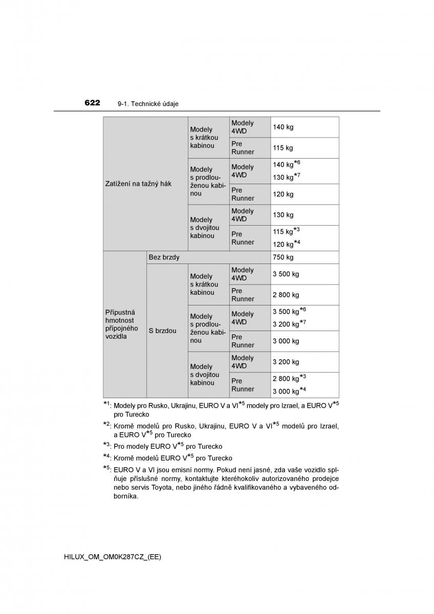 Toyota Hilux VIII 8 AN120 AN130 navod k obsludze / page 622