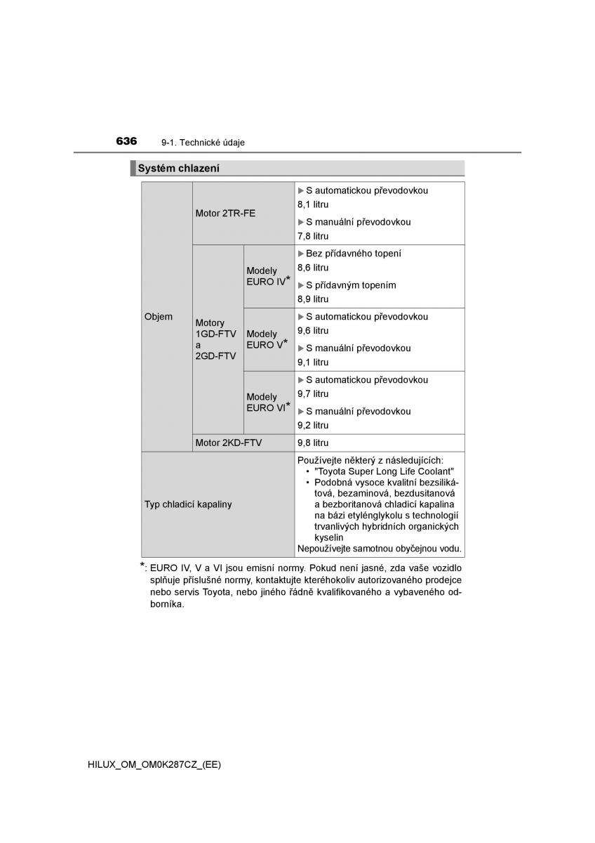 Toyota Hilux VIII 8 AN120 AN130 navod k obsludze / page 636