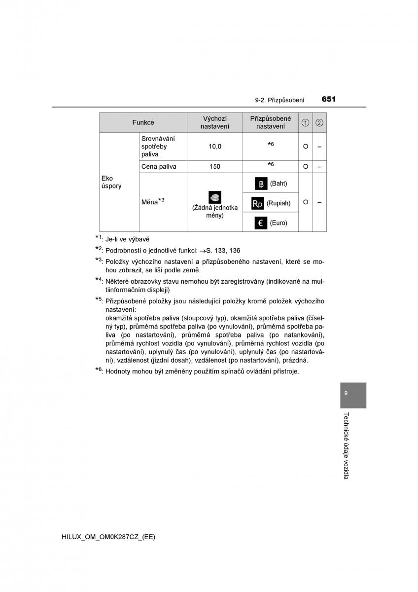 Toyota Hilux VIII 8 AN120 AN130 navod k obsludze / page 651