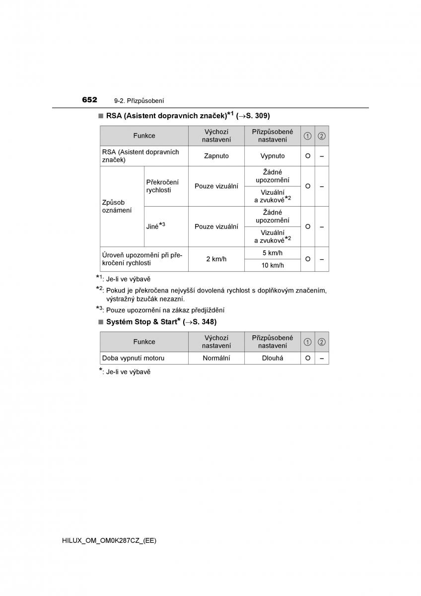 Toyota Hilux VIII 8 AN120 AN130 navod k obsludze / page 652