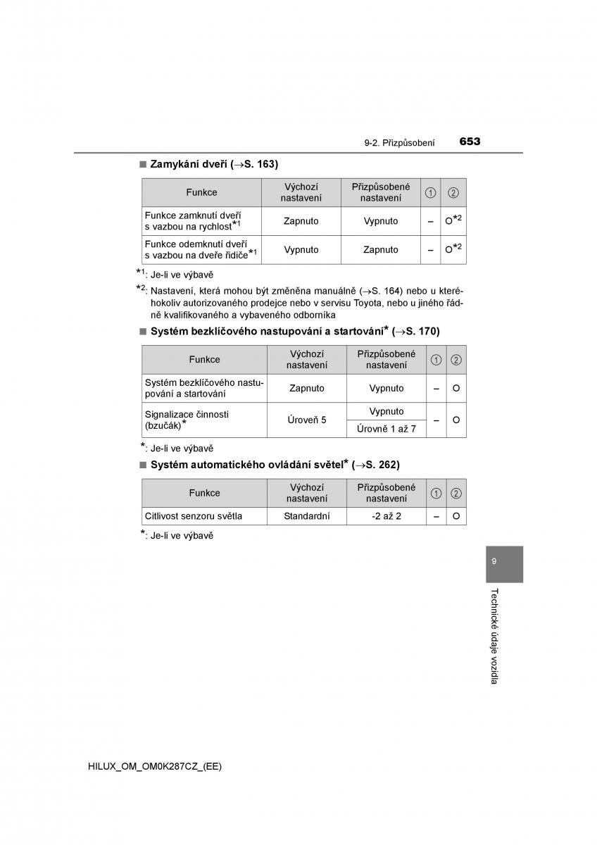 Toyota Hilux VIII 8 AN120 AN130 navod k obsludze / page 653