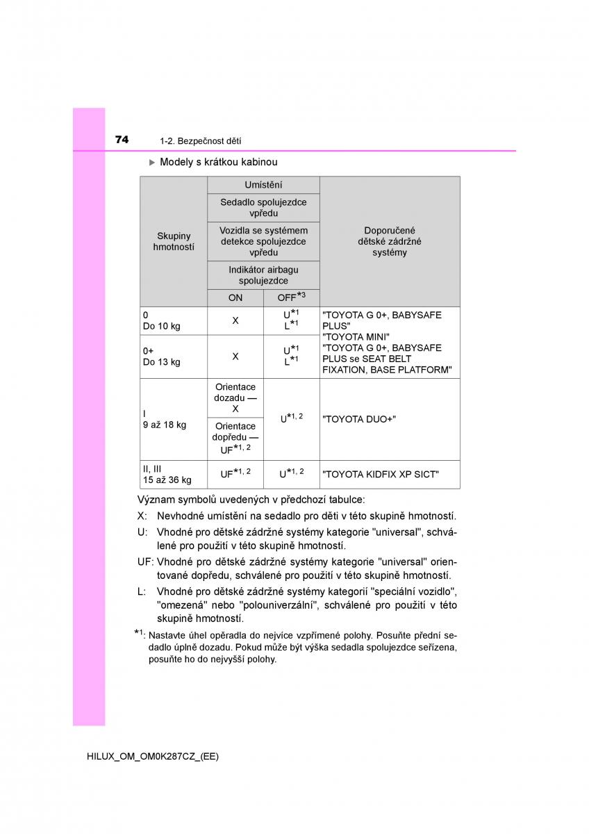 Toyota Hilux VIII 8 AN120 AN130 navod k obsludze / page 74