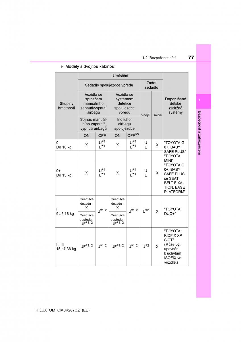 Toyota Hilux VIII 8 AN120 AN130 navod k obsludze / page 77