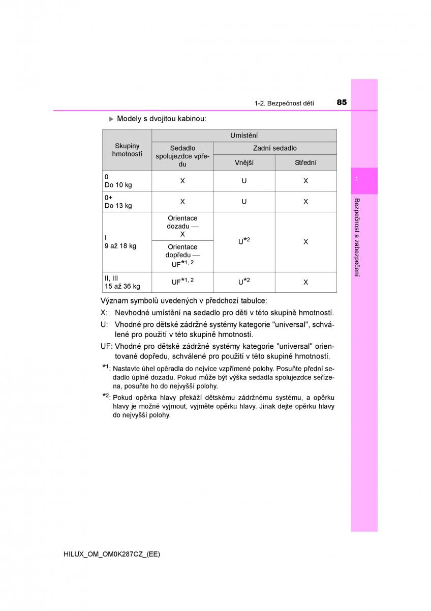 Toyota Hilux VIII 8 AN120 AN130 navod k obsludze / page 85