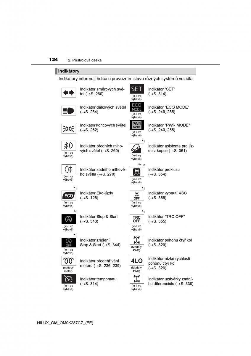 Toyota Hilux VIII 8 AN120 AN130 navod k obsludze / page 124