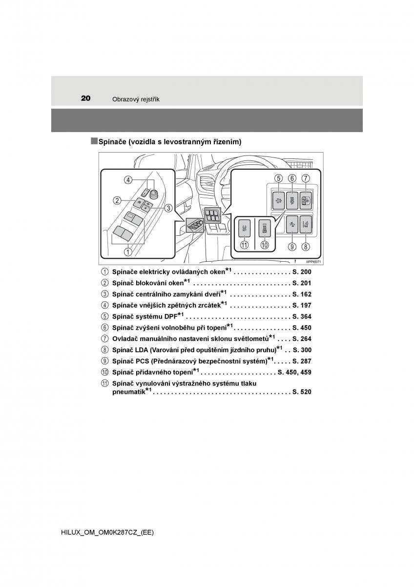 Toyota Hilux VIII 8 AN120 AN130 navod k obsludze / page 20