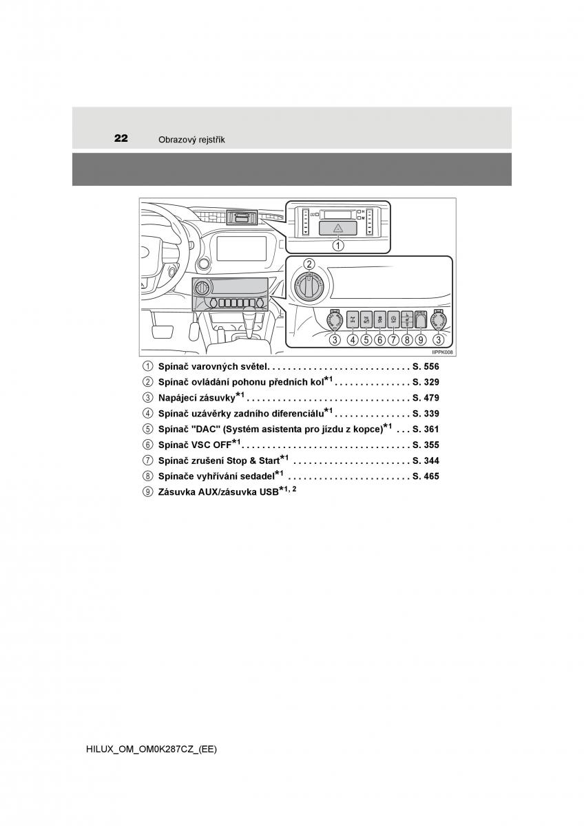 Toyota Hilux VIII 8 AN120 AN130 navod k obsludze / page 22