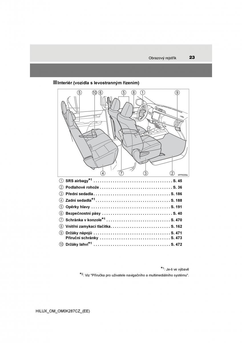 Toyota Hilux VIII 8 AN120 AN130 navod k obsludze / page 23