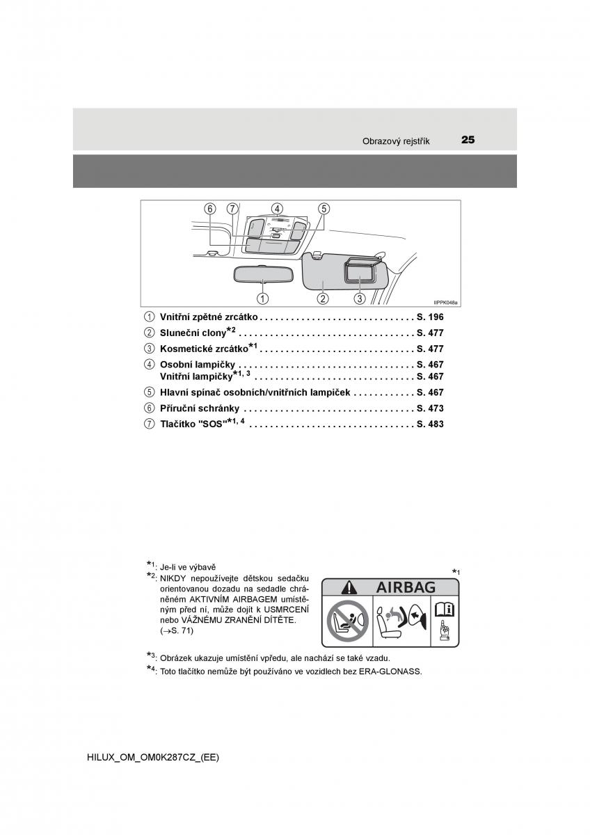 Toyota Hilux VIII 8 AN120 AN130 navod k obsludze / page 25