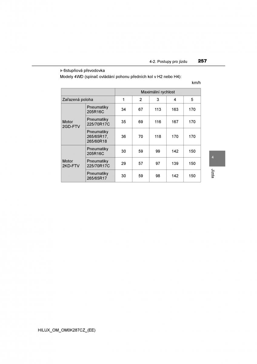 Toyota Hilux VIII 8 AN120 AN130 navod k obsludze / page 257