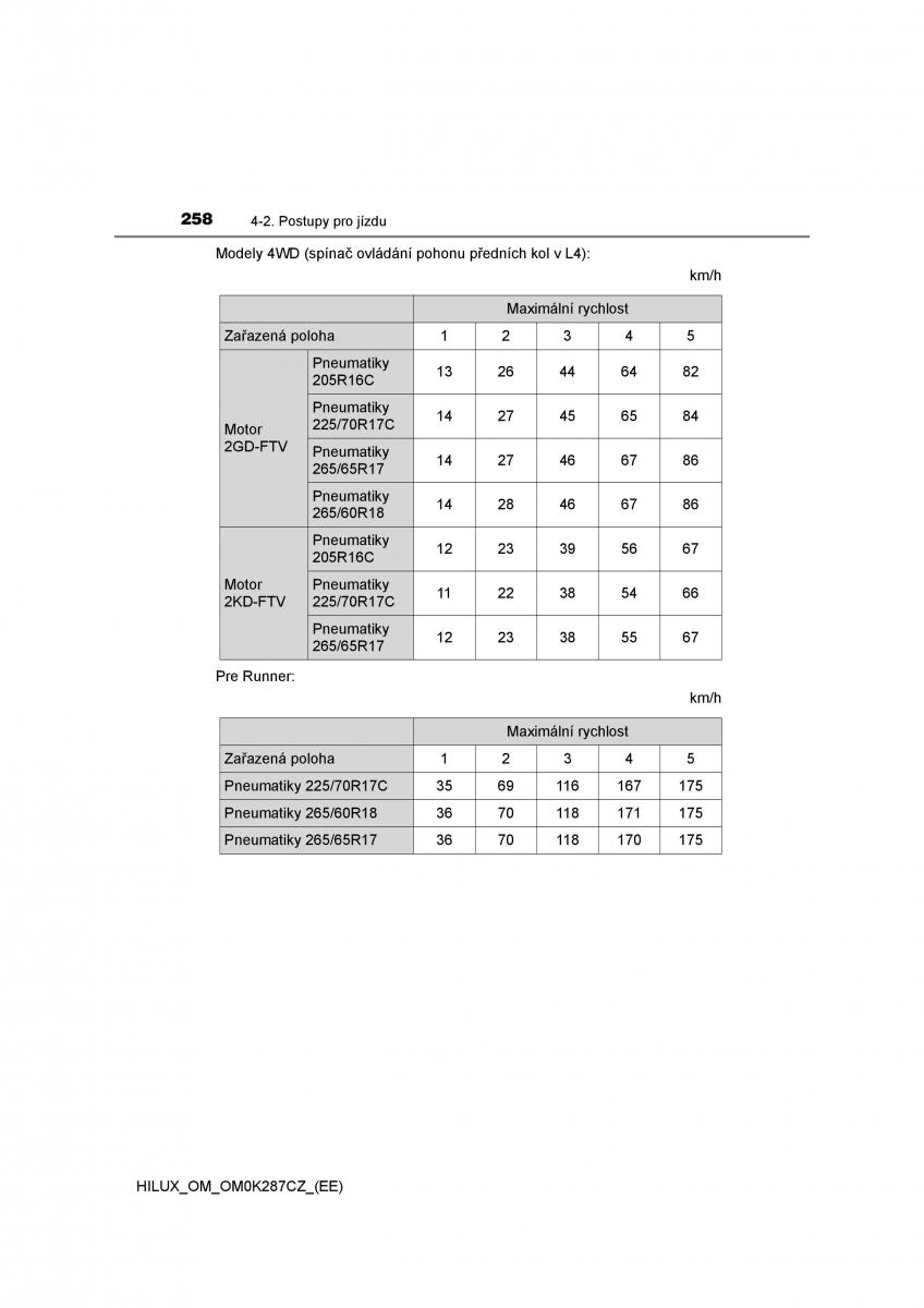 Toyota Hilux VIII 8 AN120 AN130 navod k obsludze / page 258