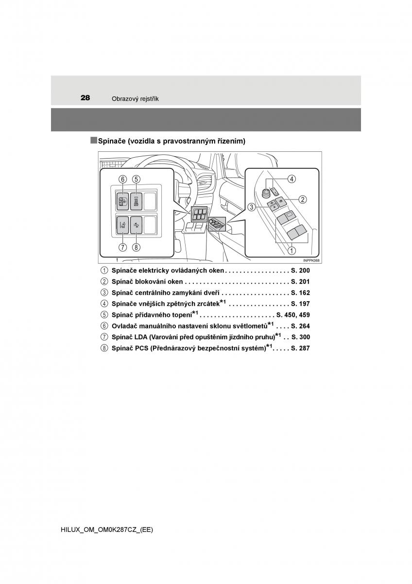 Toyota Hilux VIII 8 AN120 AN130 navod k obsludze / page 28