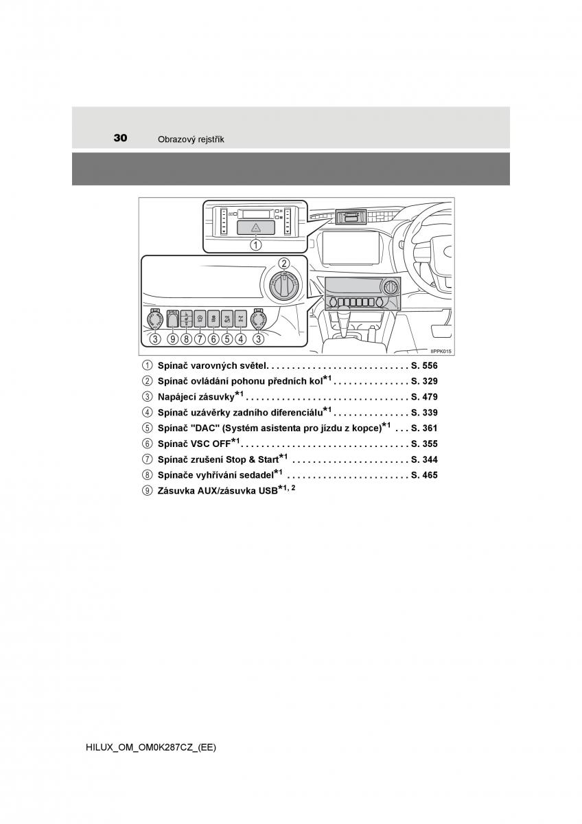 Toyota Hilux VIII 8 AN120 AN130 navod k obsludze / page 30