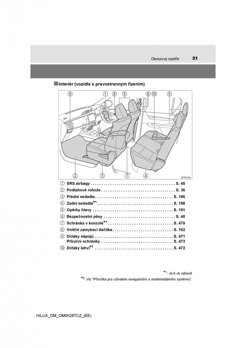 Toyota Hilux VIII 8 AN120 AN130 navod k obsludze / page 31