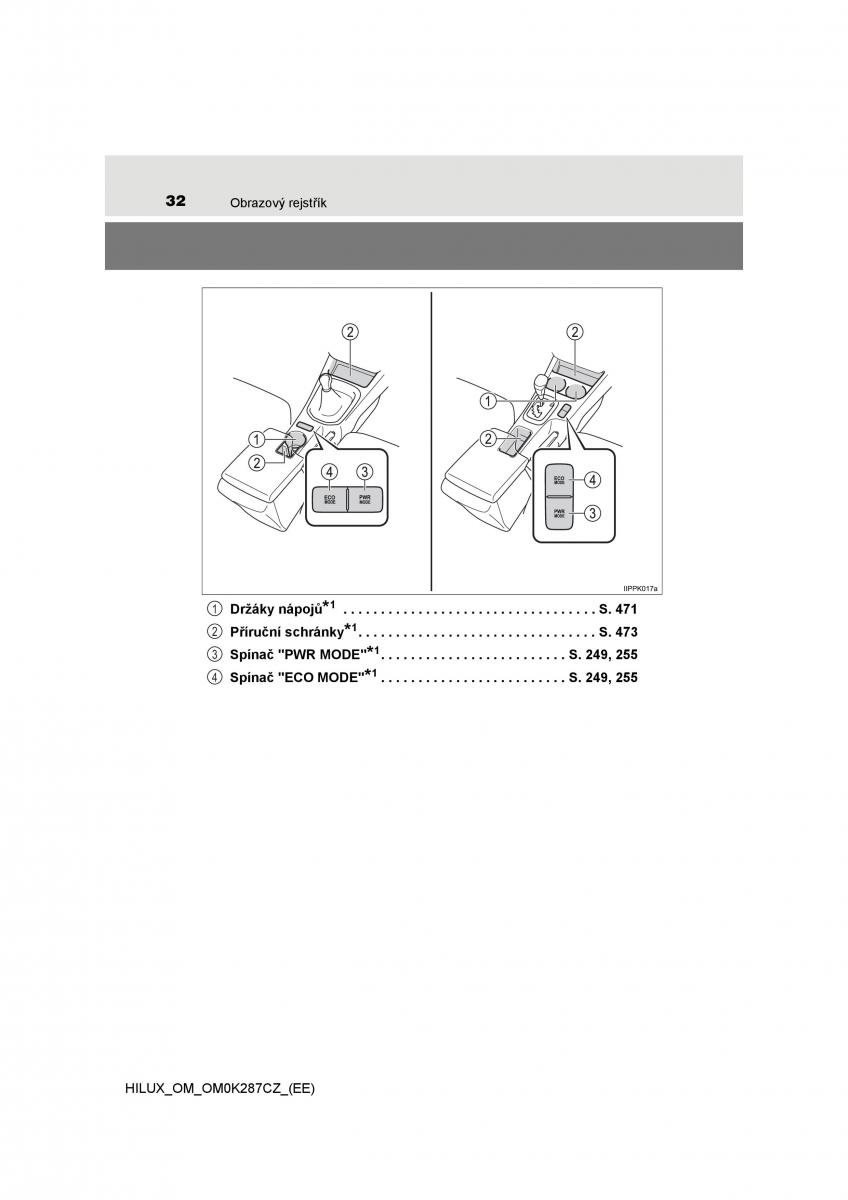 Toyota Hilux VIII 8 AN120 AN130 navod k obsludze / page 32