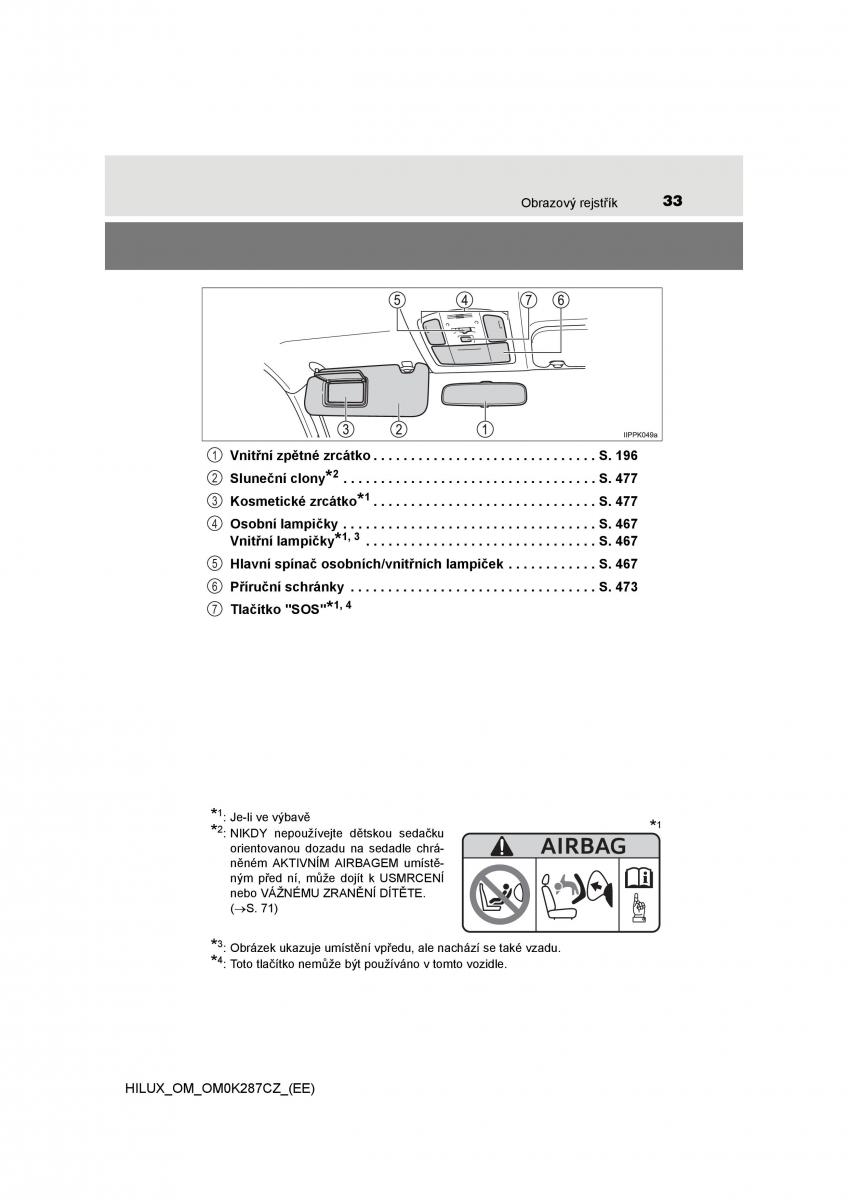 Toyota Hilux VIII 8 AN120 AN130 navod k obsludze / page 33