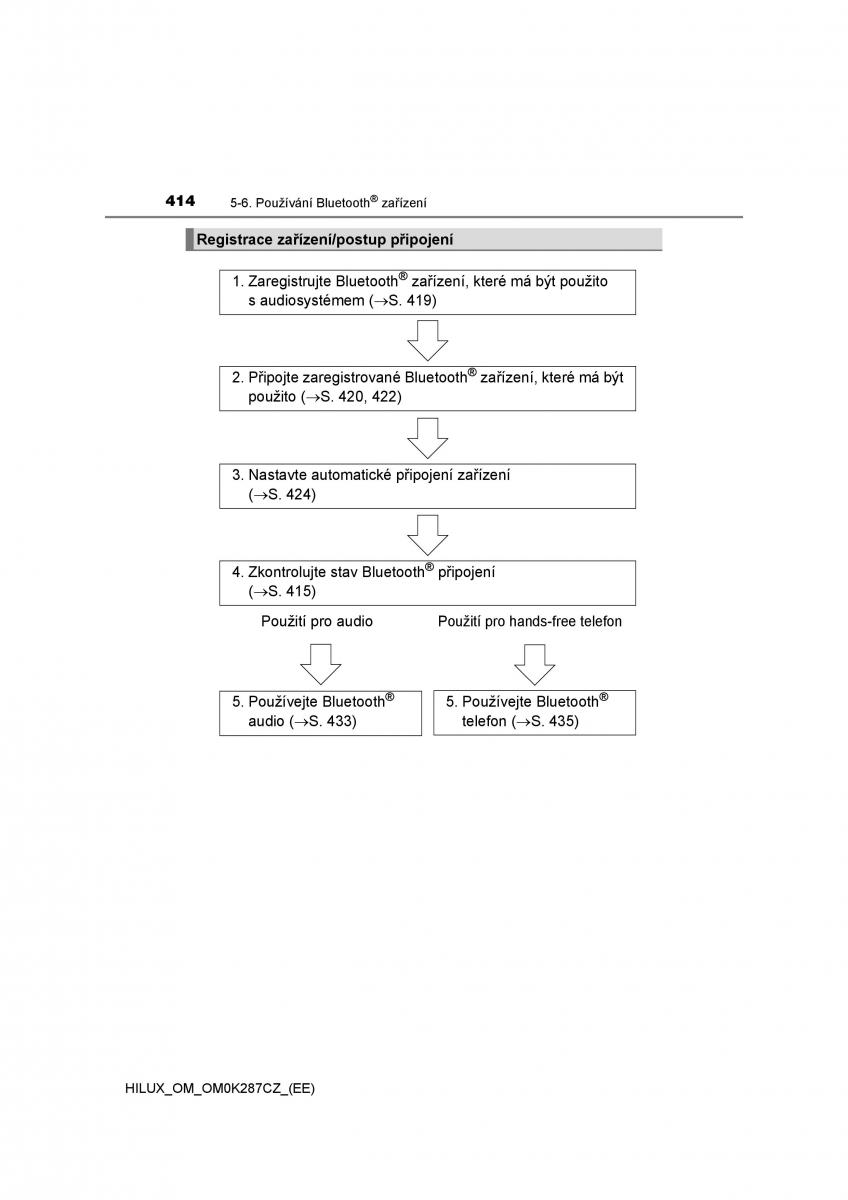 Toyota Hilux VIII 8 AN120 AN130 navod k obsludze / page 414