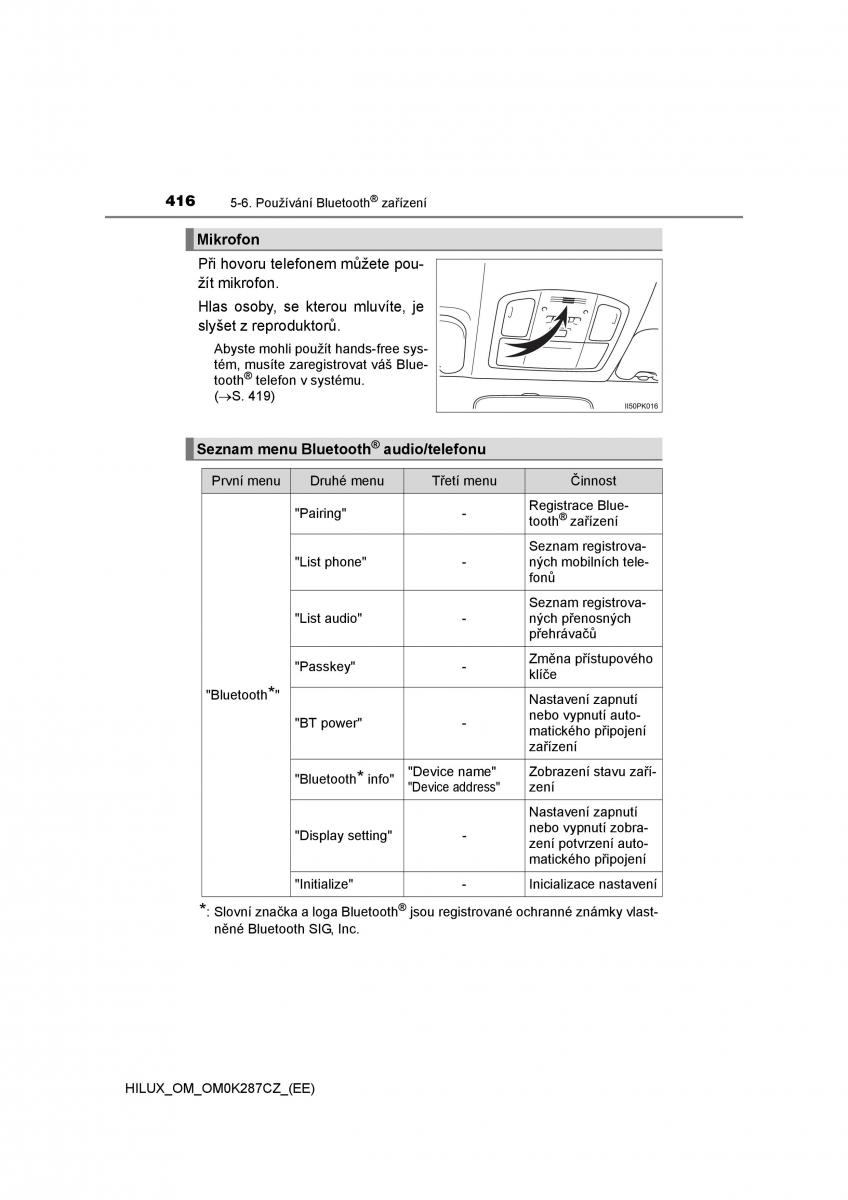 Toyota Hilux VIII 8 AN120 AN130 navod k obsludze / page 416