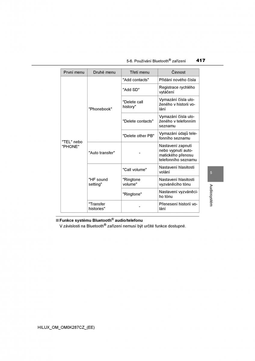 Toyota Hilux VIII 8 AN120 AN130 navod k obsludze / page 417