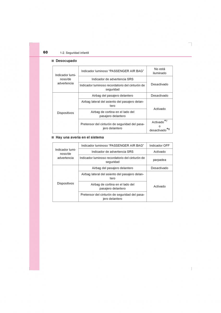 Toyota Hilux VIII 8 AN120 AN130 manual del propietario / page 60