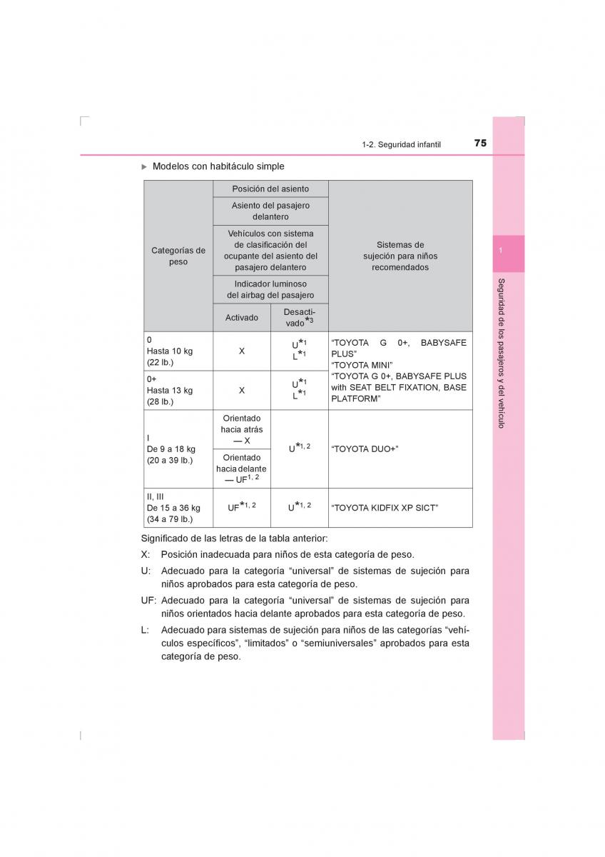 Toyota Hilux VIII 8 AN120 AN130 manual del propietario / page 75