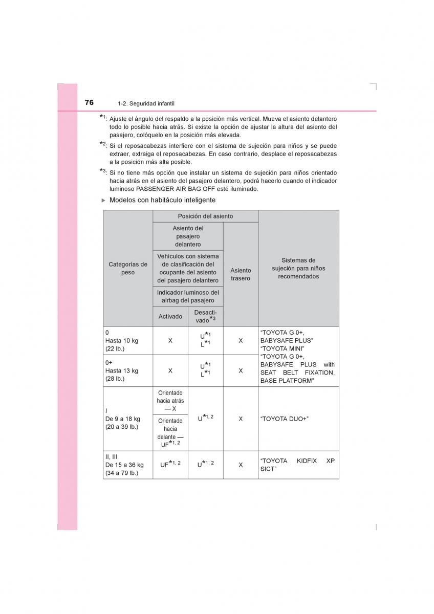 Toyota Hilux VIII 8 AN120 AN130 manual del propietario / page 76