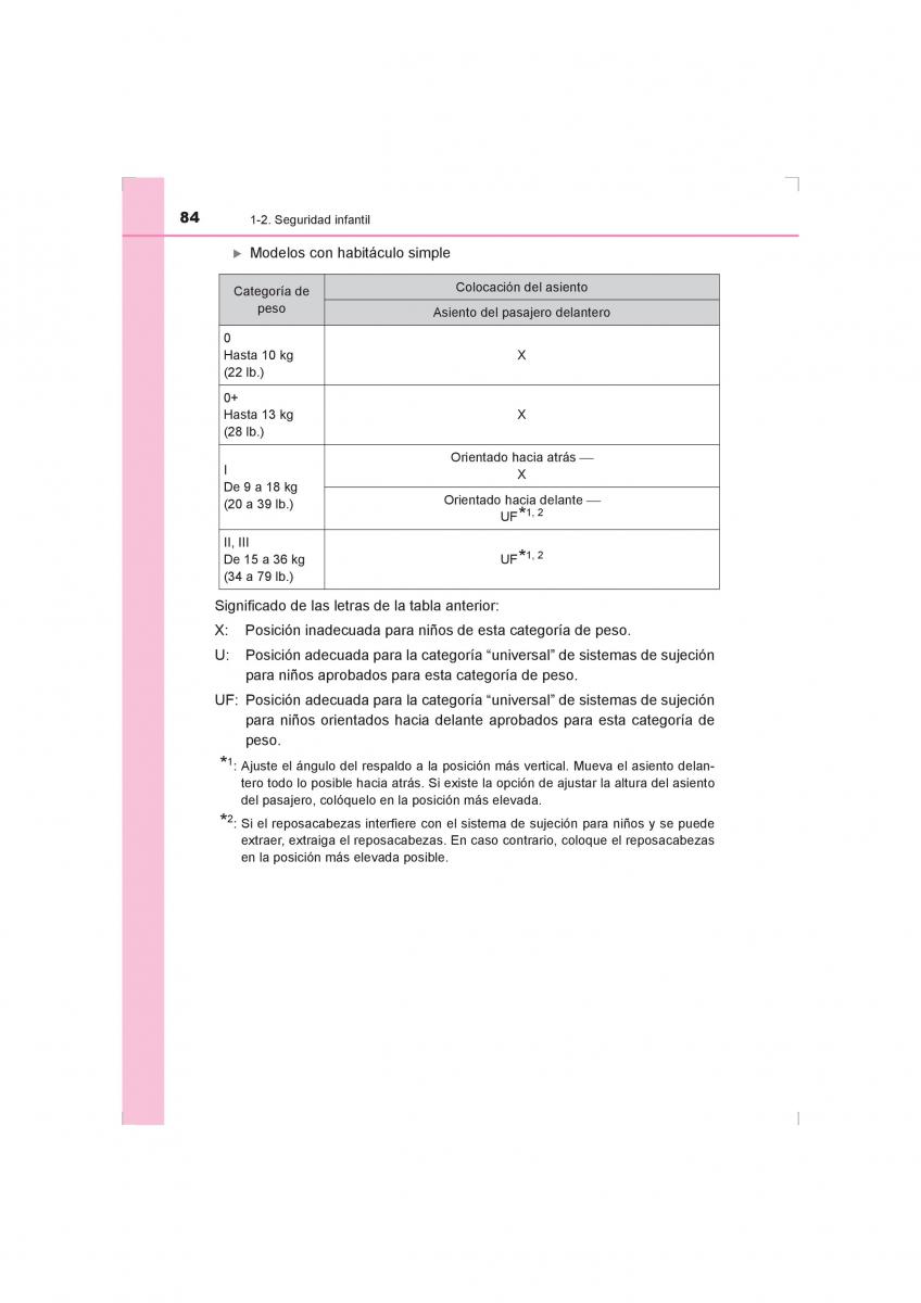 Toyota Hilux VIII 8 AN120 AN130 manual del propietario / page 84