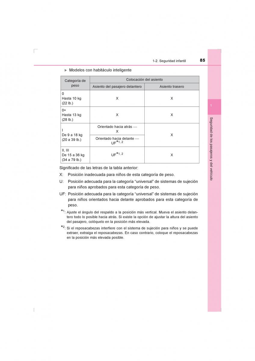 Toyota Hilux VIII 8 AN120 AN130 manual del propietario / page 85