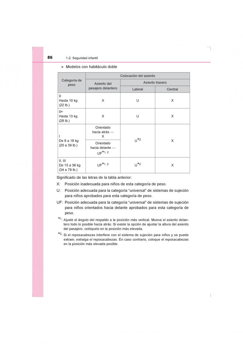 Toyota Hilux VIII 8 AN120 AN130 manual del propietario / page 86