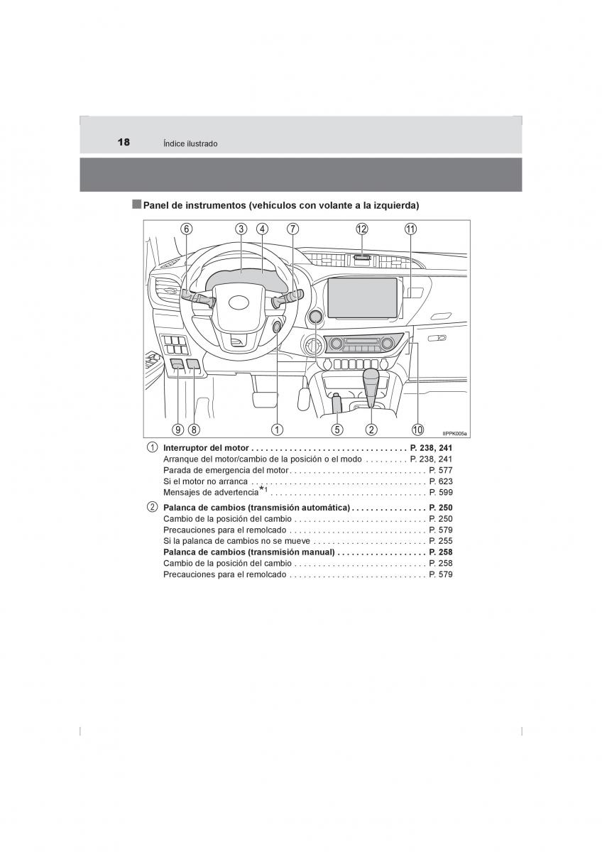 Toyota Hilux VIII 8 AN120 AN130 manual del propietario / page 18