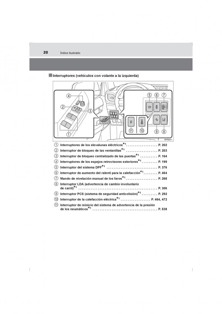 Toyota Hilux VIII 8 AN120 AN130 manual del propietario / page 20