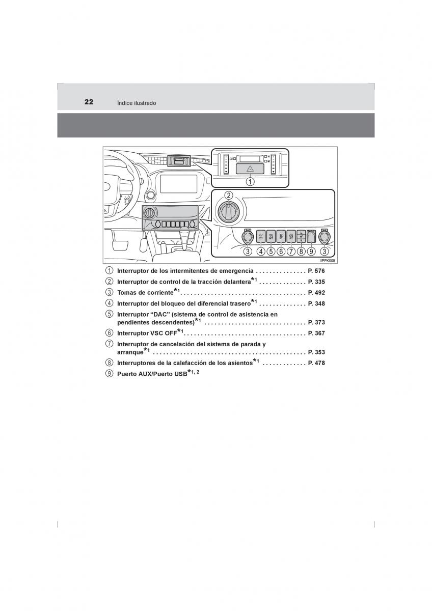 Toyota Hilux VIII 8 AN120 AN130 manual del propietario / page 22