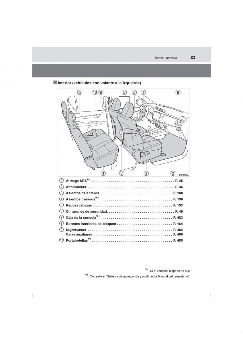 Toyota Hilux VIII 8 AN120 AN130 manual del propietario / page 23